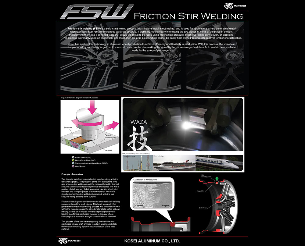 Friction-Stir-Welding